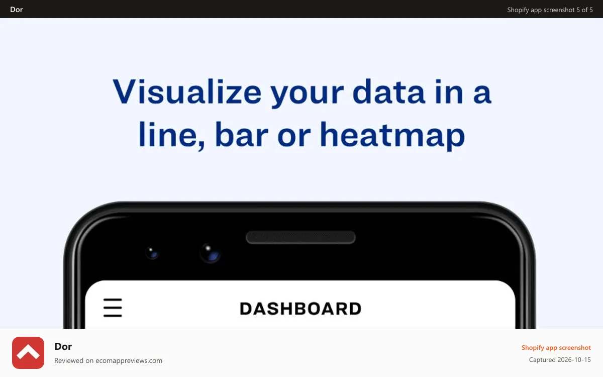 Dor Shopify app screenshot: Dor Mobile Dashboard - Data Visualization