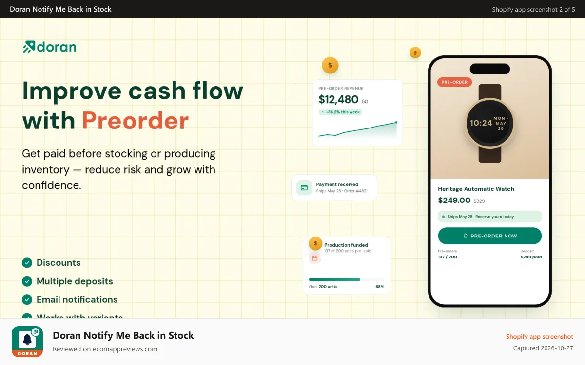 Doran Notify Me Back in Stock Shopify app screenshot: Improve cash flow with Preorder