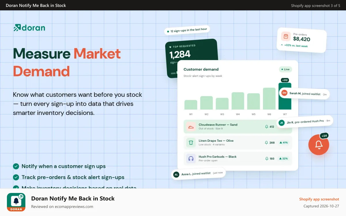 Doran Notify Me Back in Stock Shopify app screenshot: Measure Market Demand