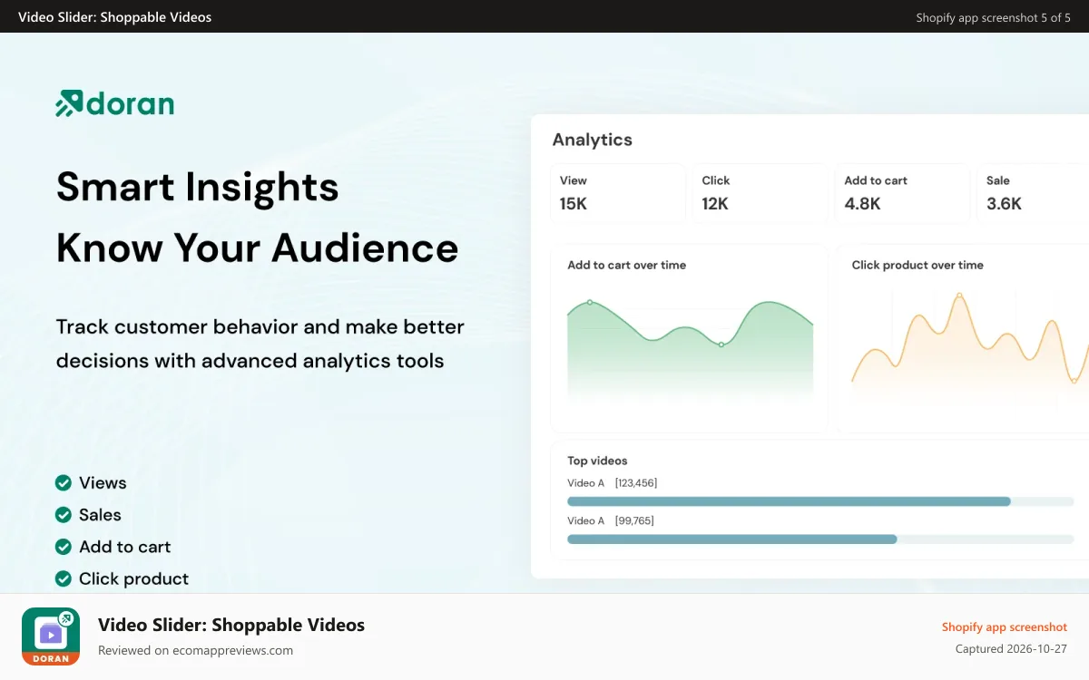 Video Slider: Shoppable Videos Shopify app screenshot: Smart Insights - Know Your Audience