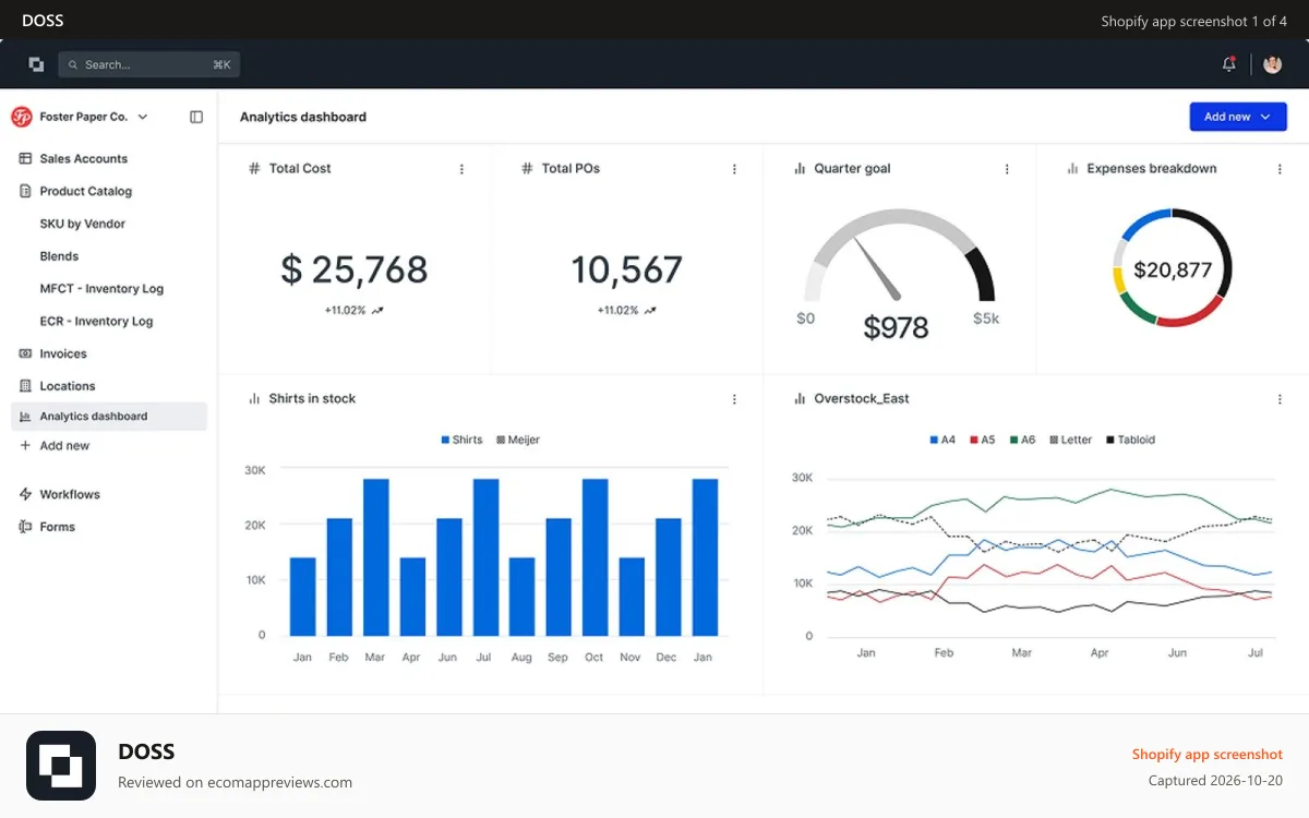 DOSS Shopify app screenshot: DOSS product dashboard