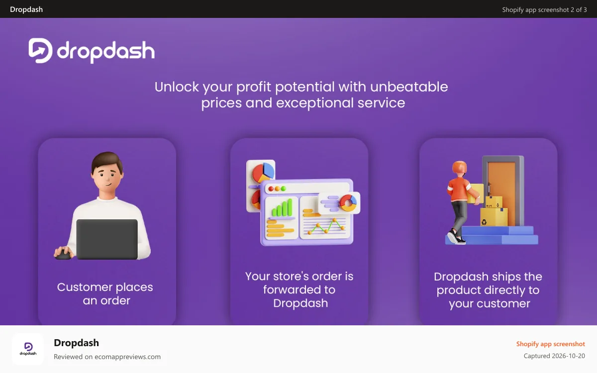 Dropdash Shopify app screenshot: Unlock your winners
