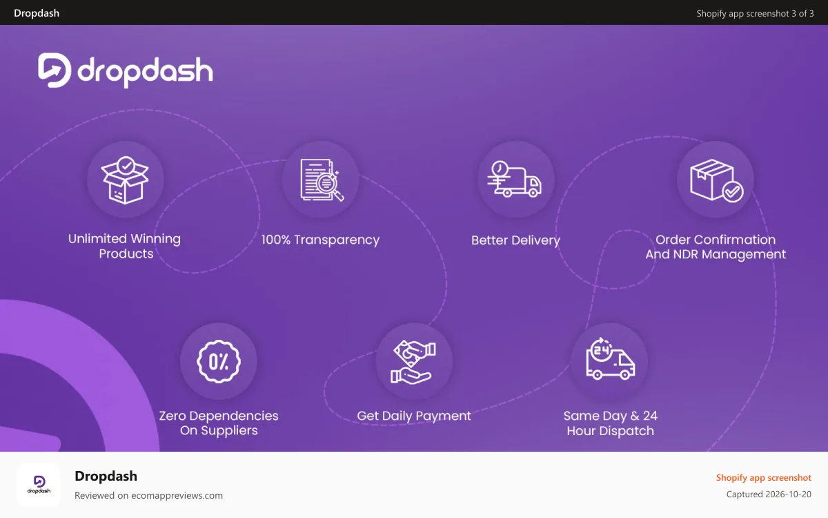 Dropdash Shopify app screenshot: Get ready to unlock your winners