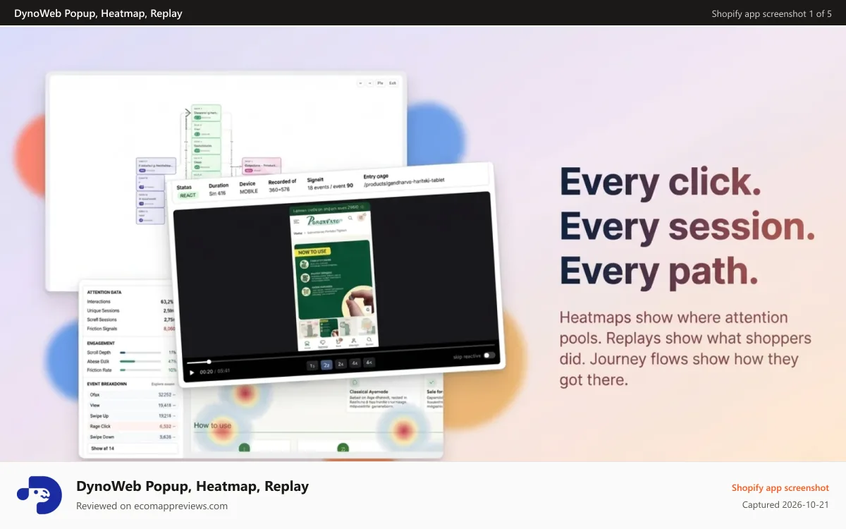 DynoWeb Popup, Heatmap, Replay Shopify app screenshot: Dynoweb dashboard collage showing heatmaps, session replays.