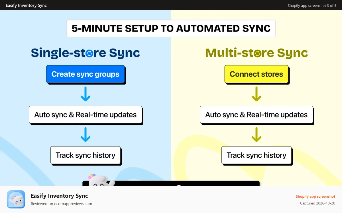Easify Inventory Sync Shopify app screenshot: inventory management, product inventory sync