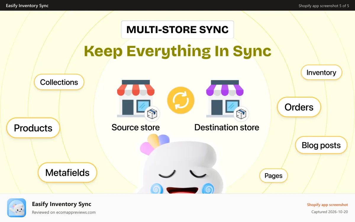 Easify Inventory Sync Shopify app screenshot: multi-channel inventory sync, multi-store inventory sync