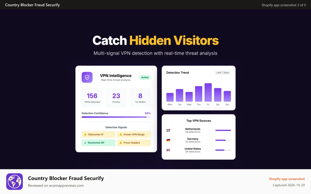 Country Blocker Fraud Securify Shopify app screenshot: VPN detection and blocking