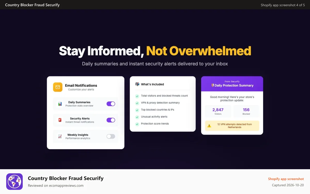 Country Blocker Fraud Securify Shopify app screenshot: Email notification