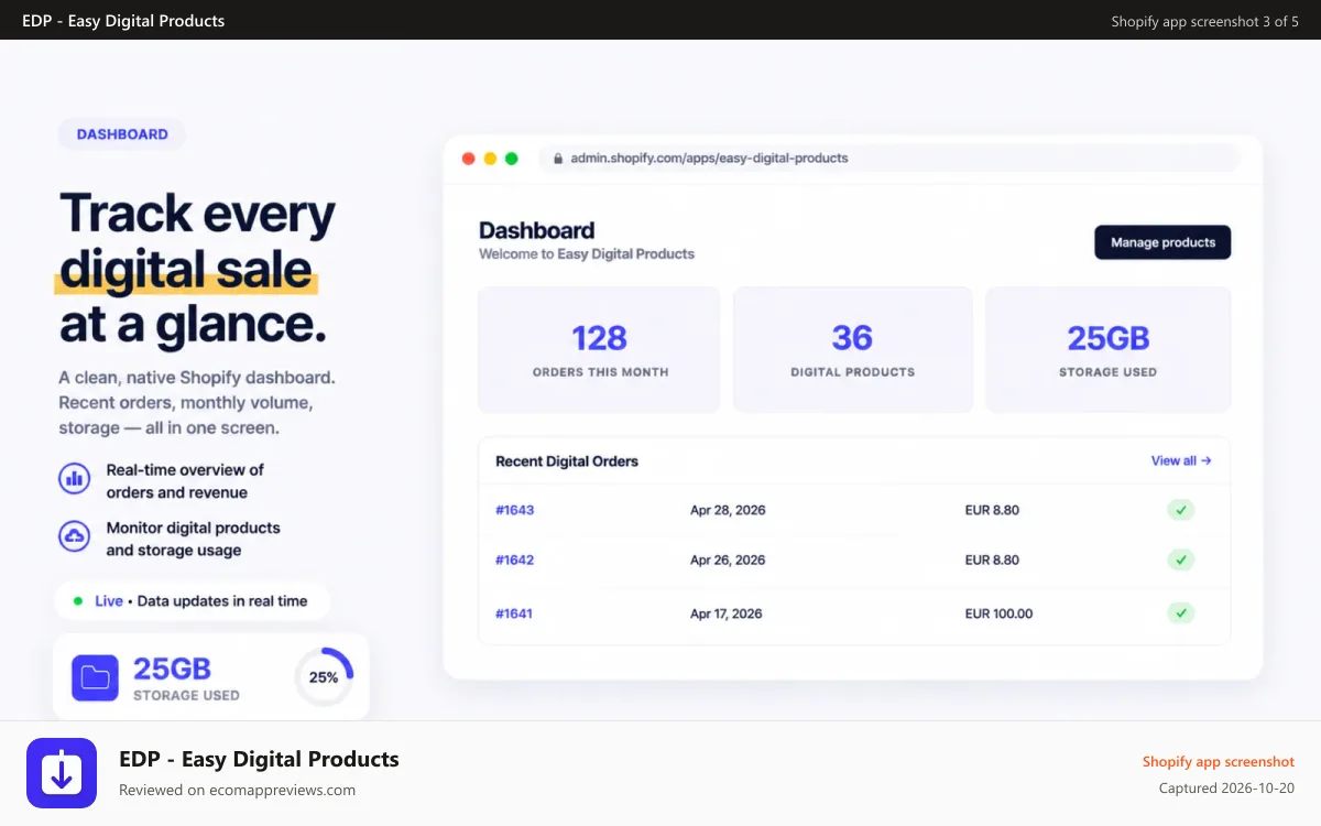 EDP ‑ Easy Digital Products Shopify app screenshot: A clean, native dashboard. Recent orders, monthly volume.