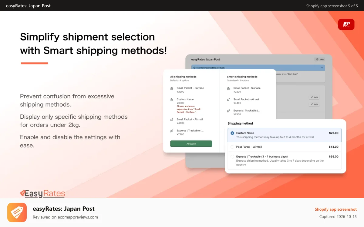 easyRates: Japan Post Shopify app screenshot: Smart Shipping method settings
