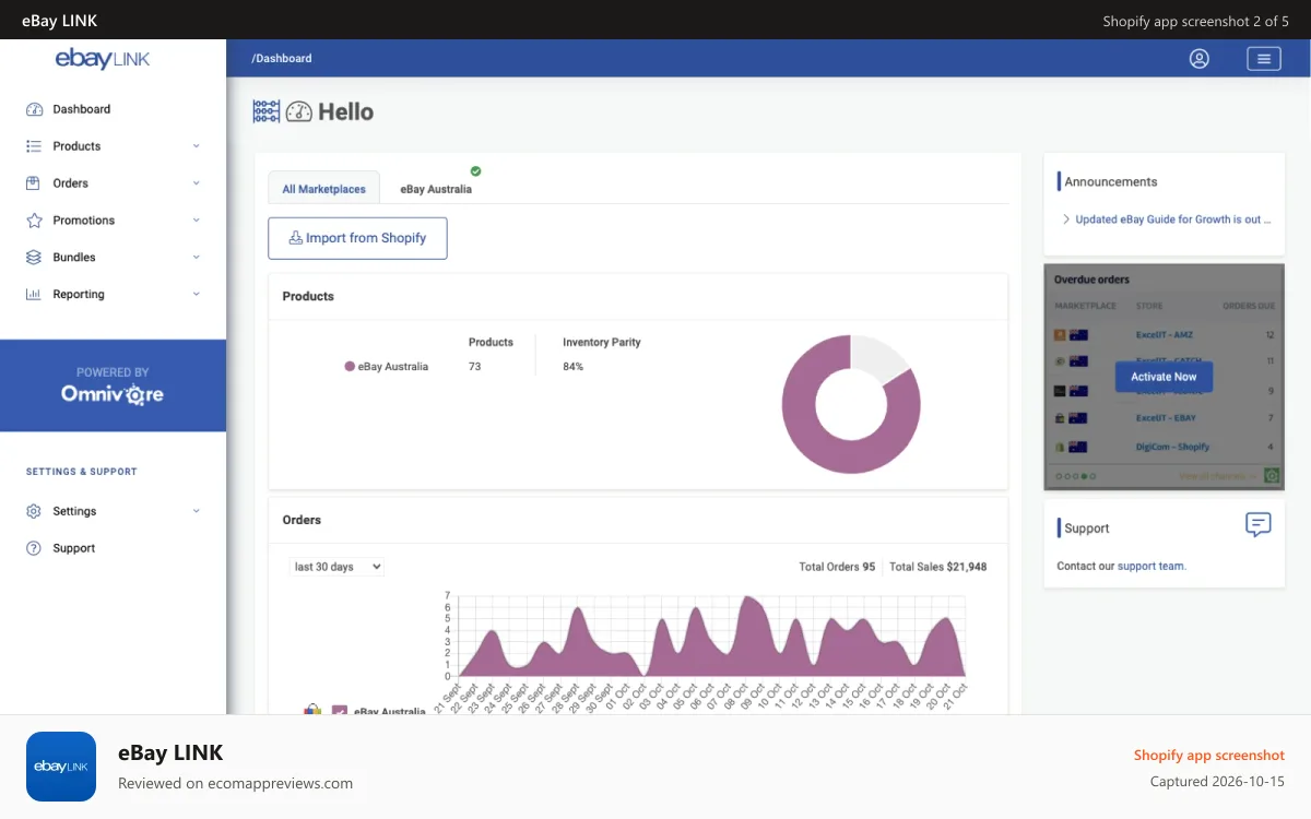 eBay LINK Shopify app screenshot: Summary dashboard