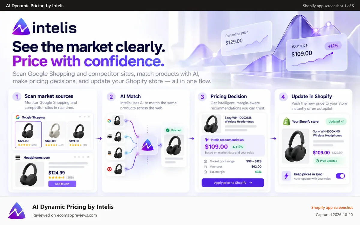 AI Dynamic Pricing by Intelis Shopify app screenshot: Monitor competitors, match with AI, and automate Shopify pricing