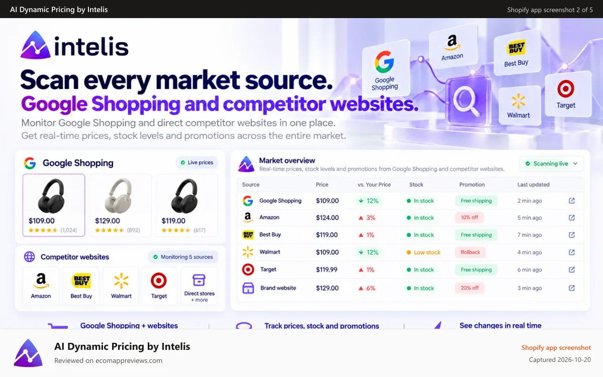 AI Dynamic Pricing by Intelis Shopify app screenshot: Monitor prices and stock on Google Shopping and competitor sites