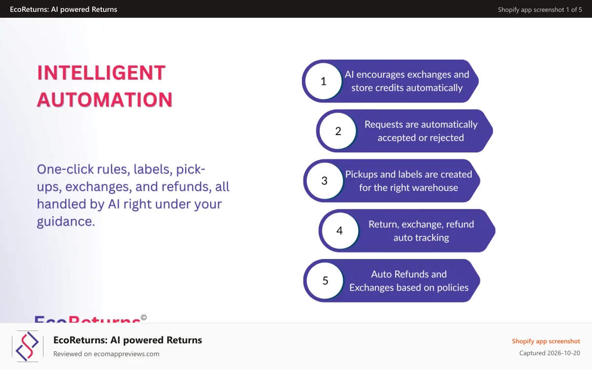 EcoReturns: AI powered Returns Shopify app screenshot: AI Powered Automations