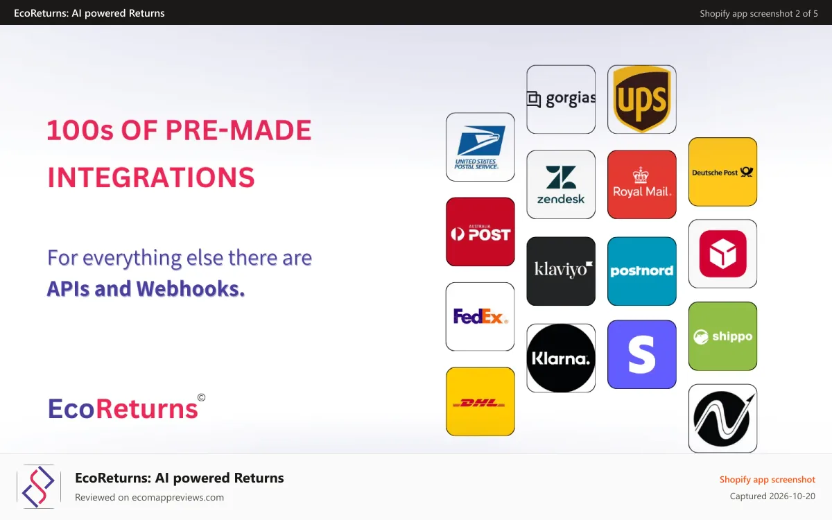 EcoReturns: AI powered Returns Shopify app screenshot: Integrations with top logistics, warehouse and CRM partners