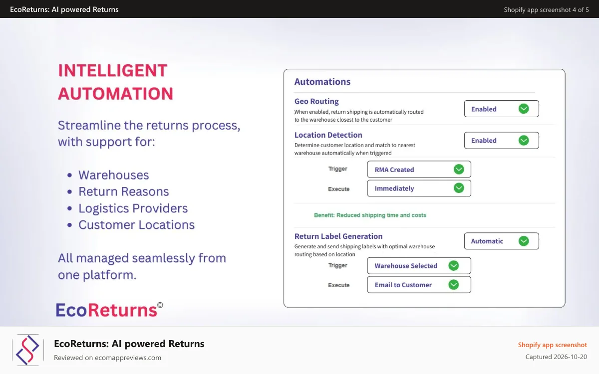 EcoReturns: AI powered Returns Shopify app screenshot: Intelligent Automation