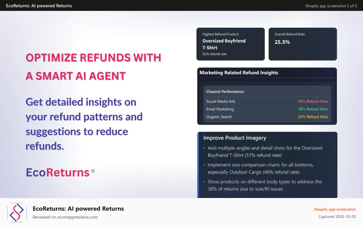 EcoReturns: AI powered Returns Shopify app screenshot: Increase profits with Ai-powered growth tools and chatbot