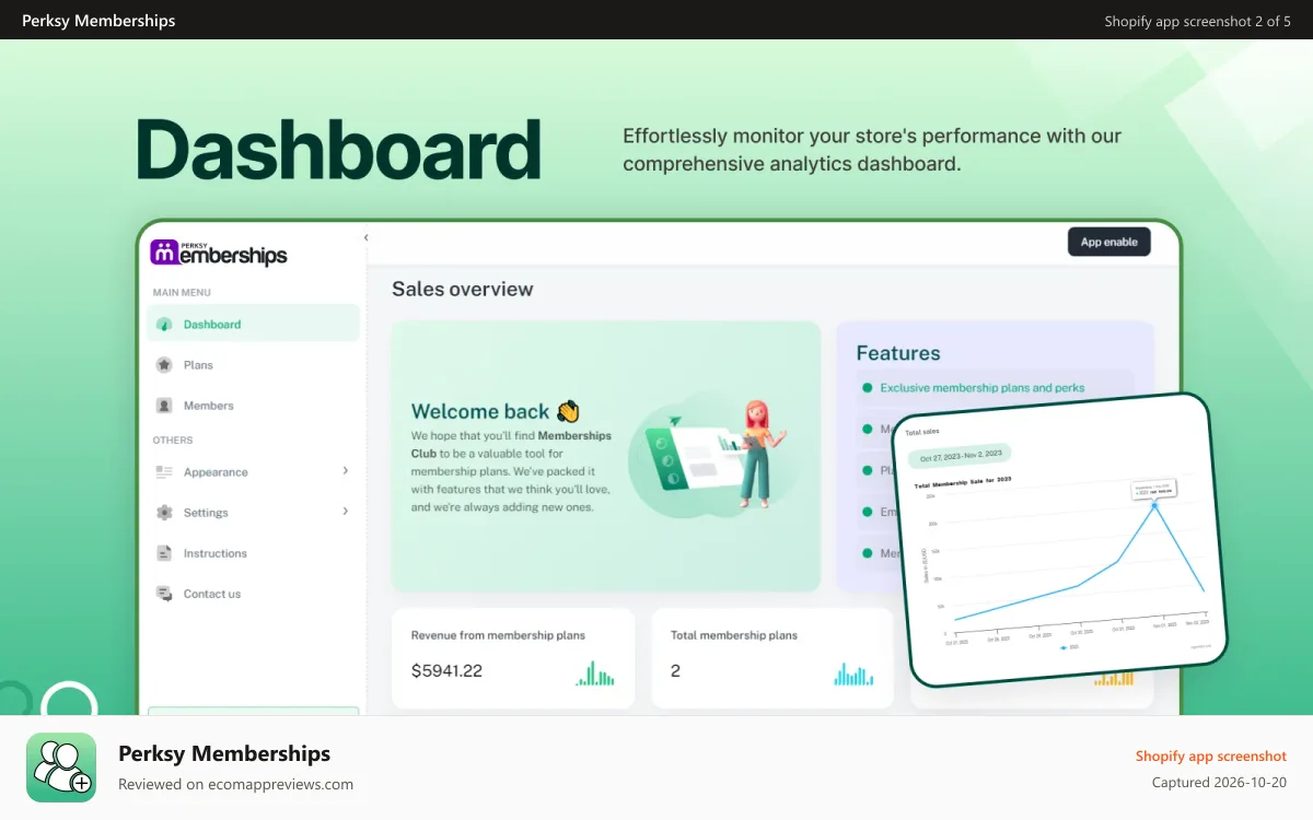 Perksy Memberships Shopify app screenshot: Dashboard