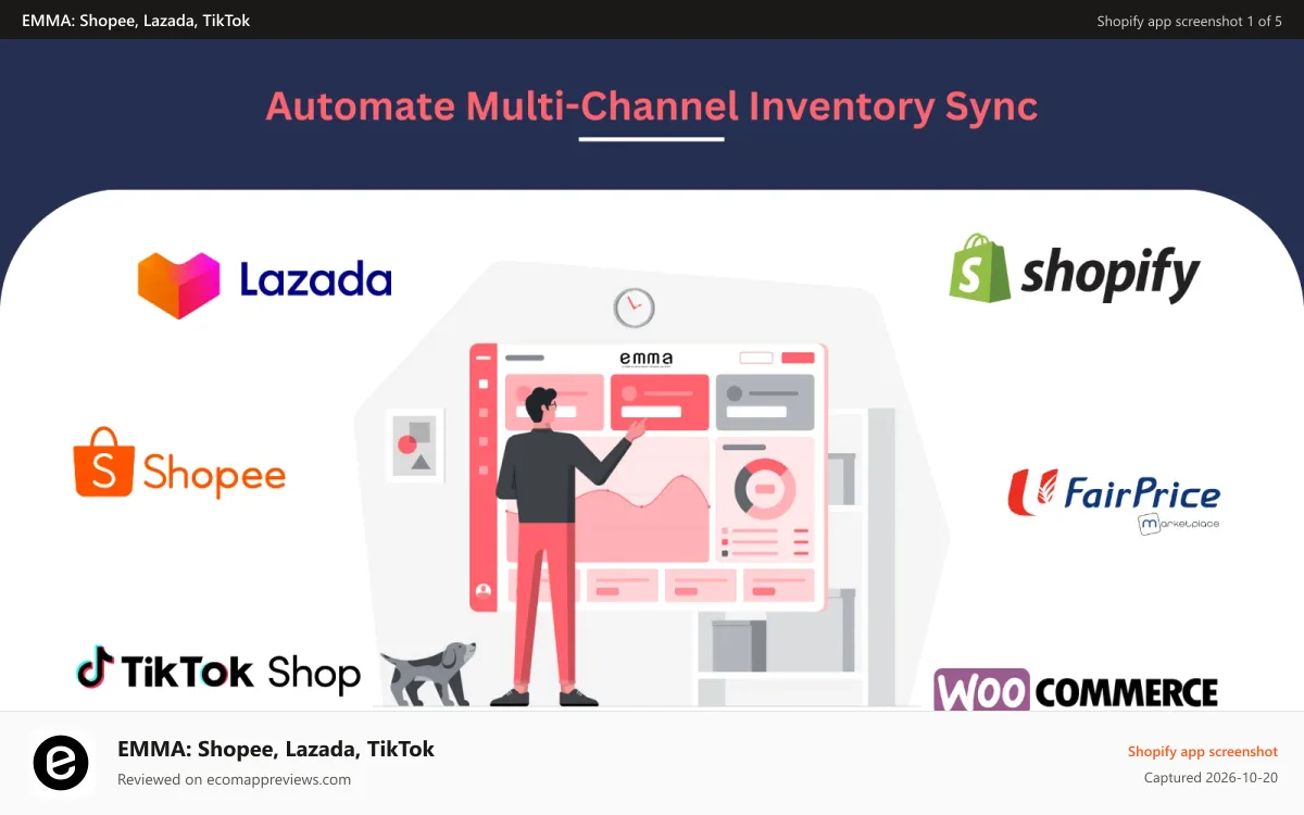 EMMA: Shopee, Lazada, TikTok Shopify app screenshot: Sync inventory or stock across Shopee, Lazada and Shopify