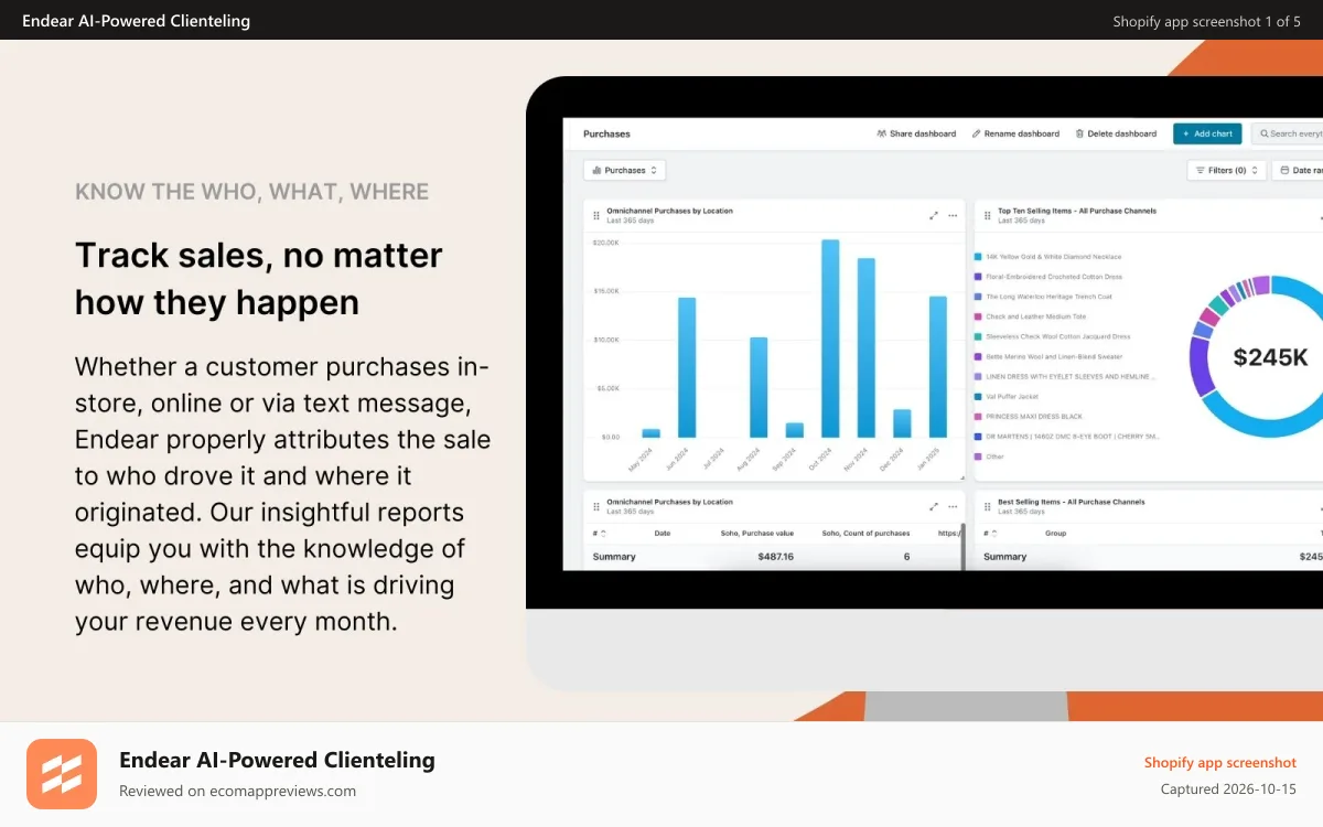 Endear AI‑Powered Clienteling Shopify app screenshot: Track user performance across channels and locations.