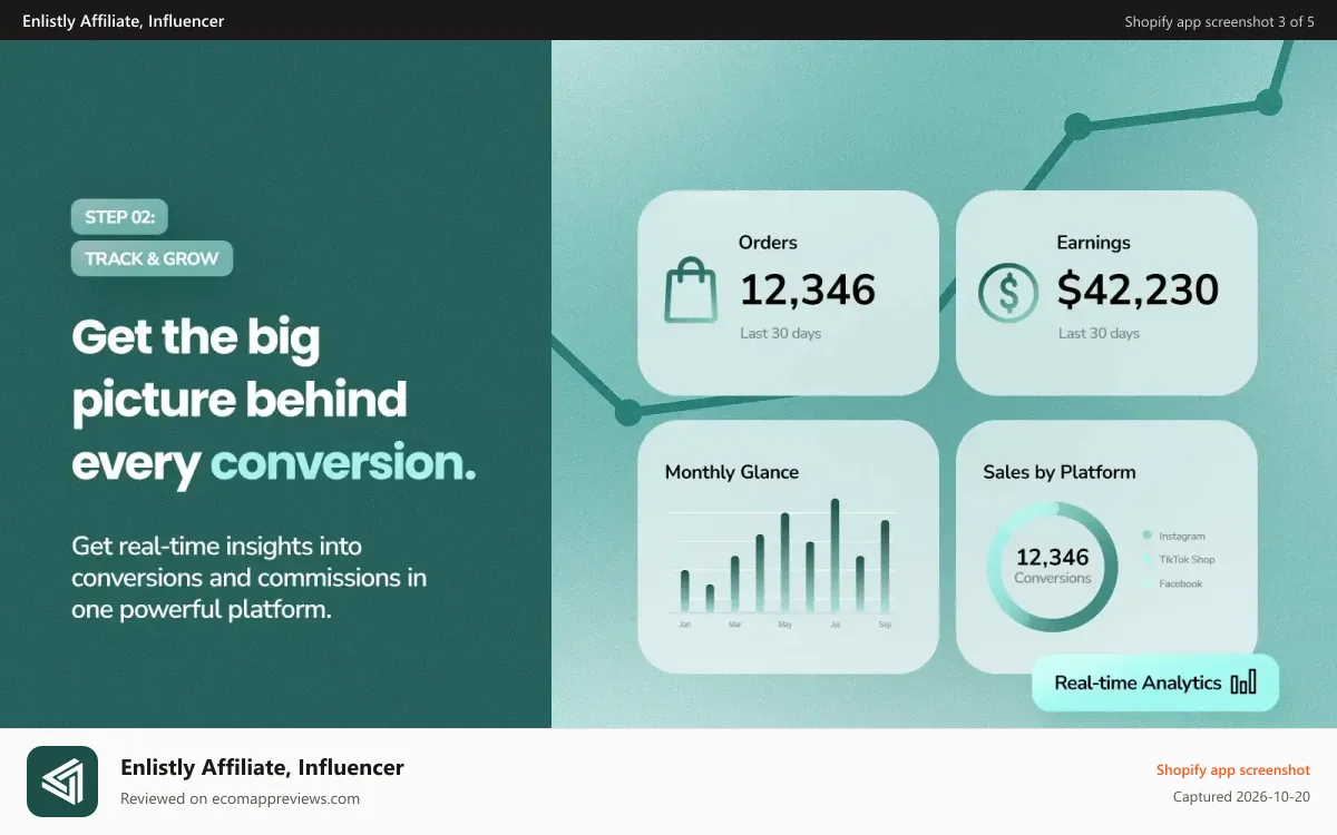 Enlistly Affiliate, Influencer Shopify app screenshot: Reports & analytics