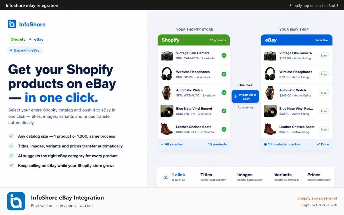 InfoShore eBay Integration Shopify app screenshot: Push Shopify products live on eBay in one click