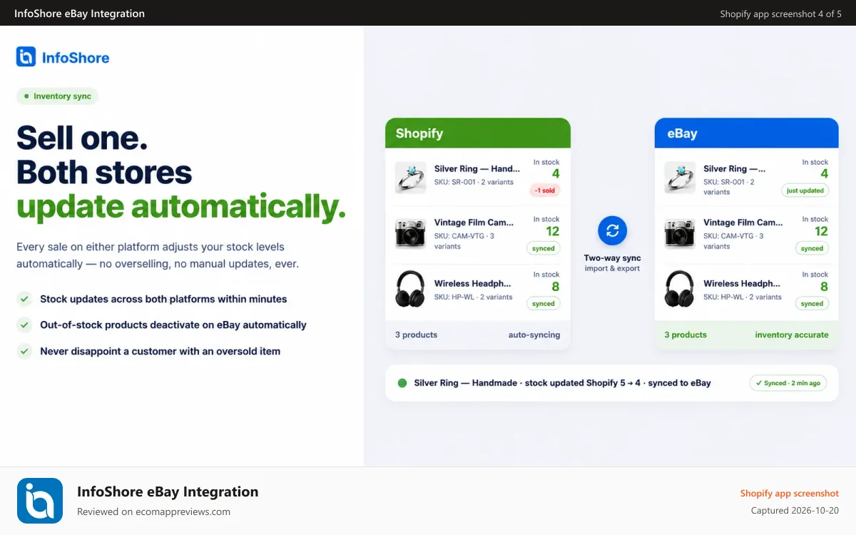 InfoShore eBay Integration Shopify app screenshot: Stock syncs across eBay and Shopify to stop overselling