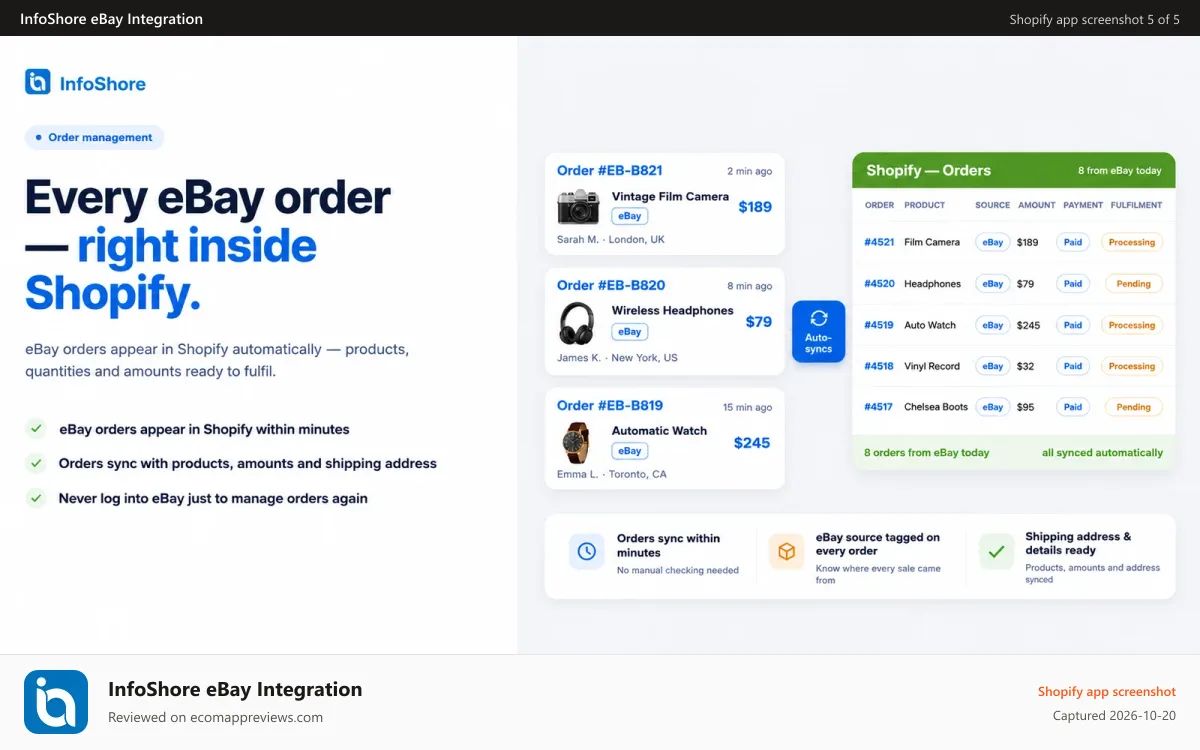 InfoShore eBay Integration Shopify app screenshot: eBay orders appear inside Shopify, ready to fulfil
