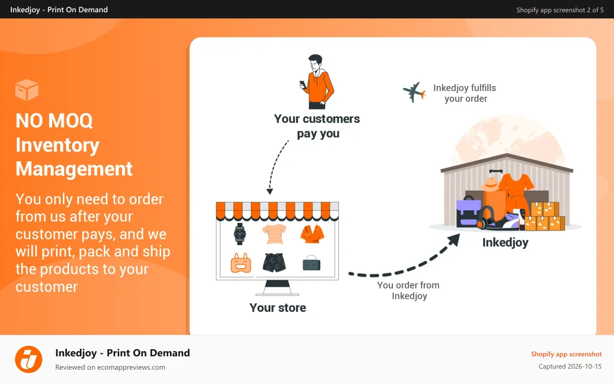 Inkedjoy ‑ Print On Demand Shopify app screenshot: There is no MOQ