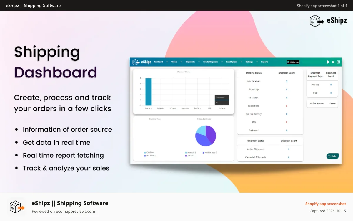 eShipz || Shipping Software Shopify app screenshot: Shipping analytics dashboard for your business