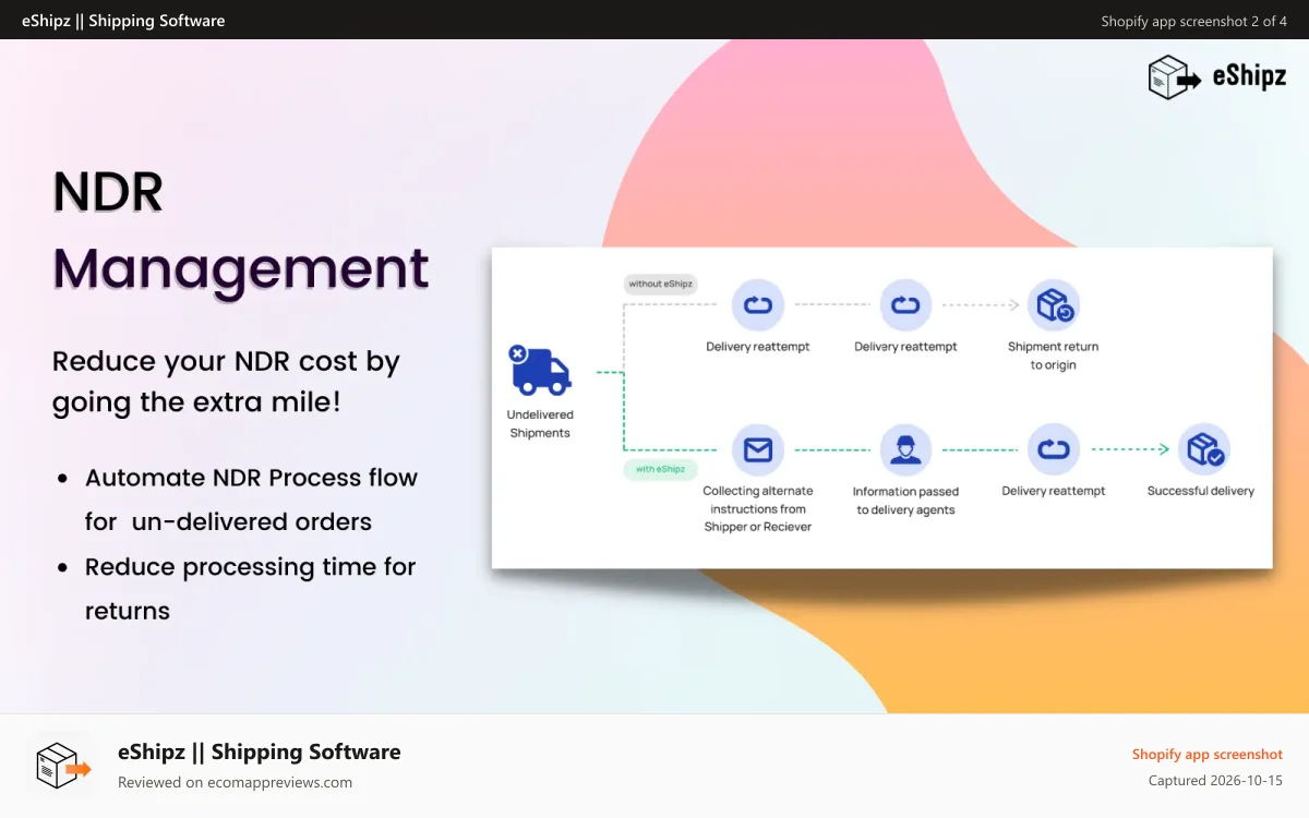 eShipz || Shipping Software Shopify app screenshot: NDR helps in reducing returns and increase profitability