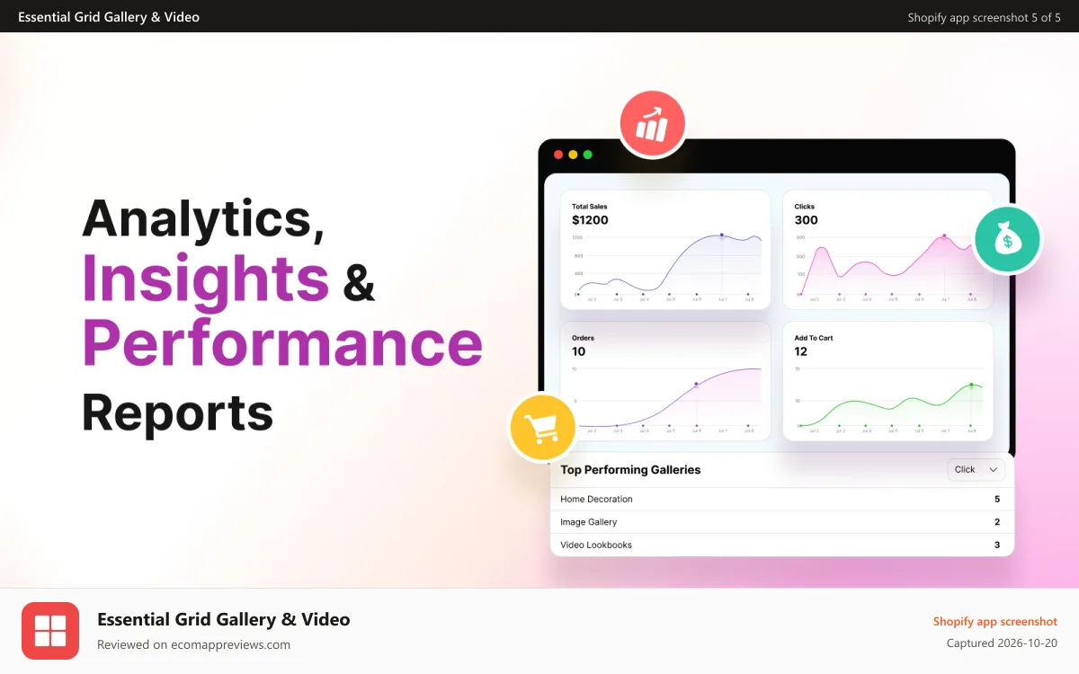 Essential Grid Gallery & Video Shopify app screenshot: Gallery analytics and insights