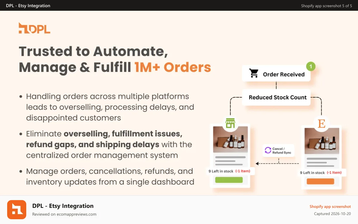 DPL ‑ Etsy Integration Shopify app screenshot: Automate Order Management