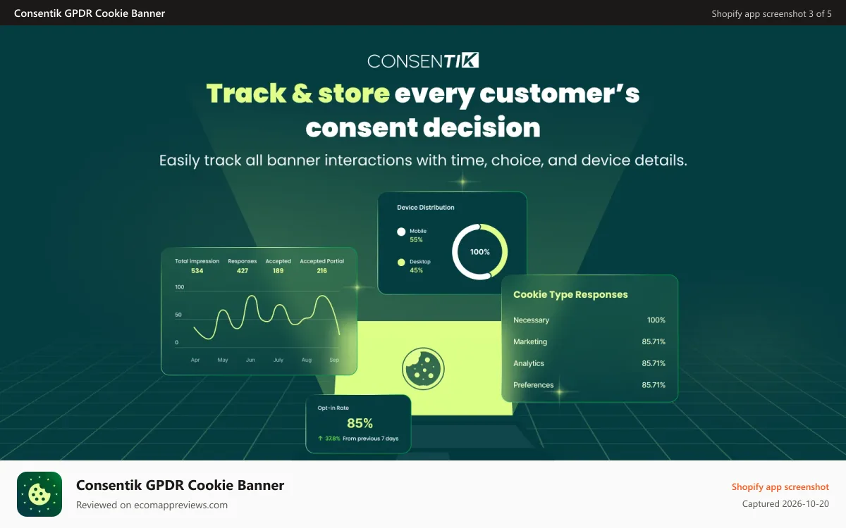 Consentik GPDR Cookie Banner Shopify app screenshot: EU GDPR cookie bar with advanced statistic dashboard