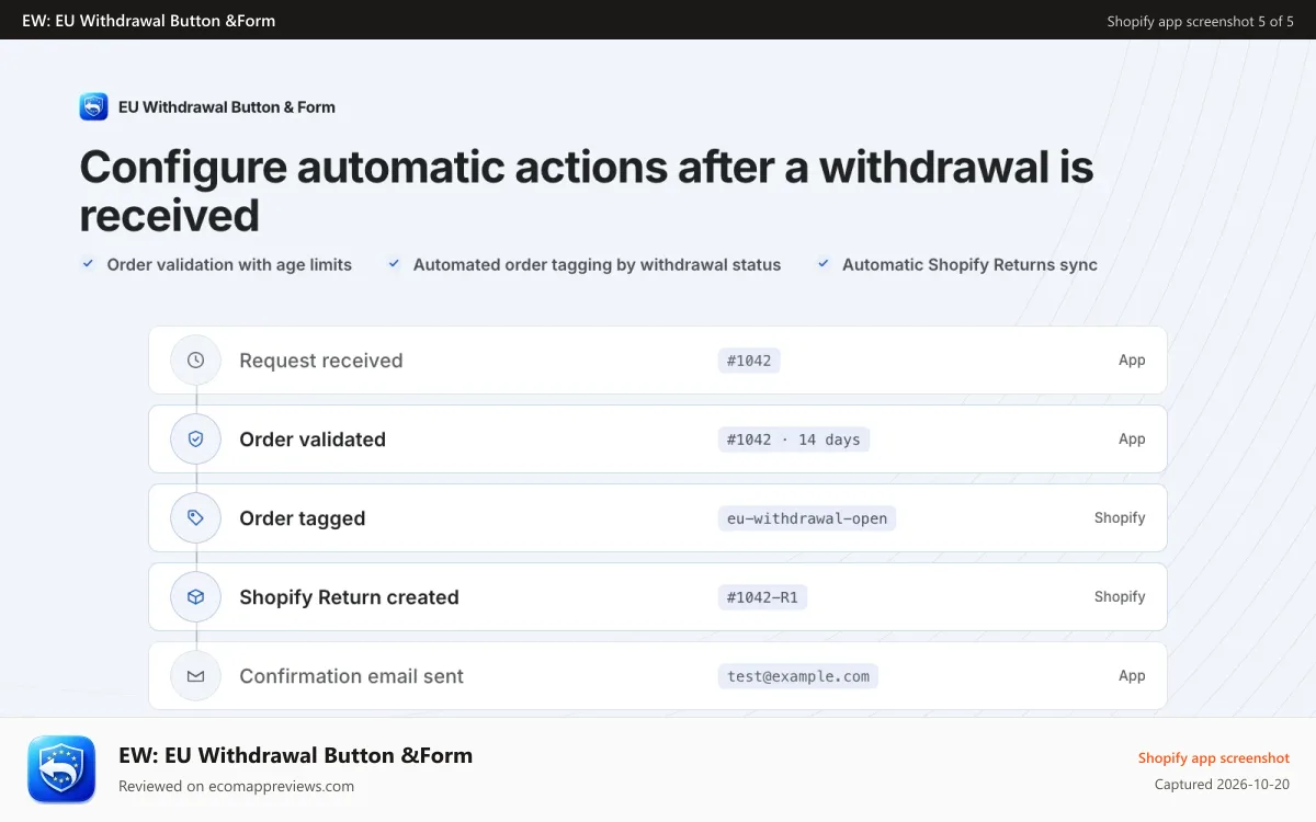 EW: EU Withdrawal Button &Form Shopify app screenshot: Automatic flow through to the Shopify tag