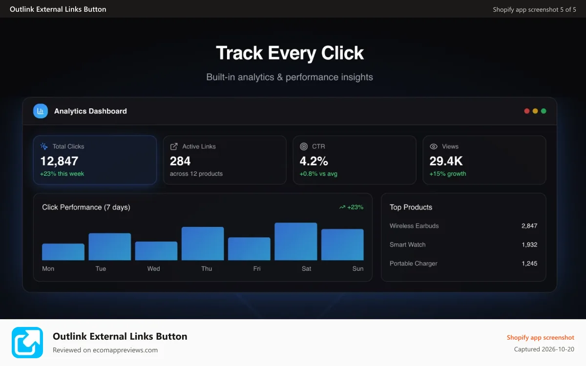 Outlink External Links Button Shopify app screenshot: Analytics dashboard tracking link clicks and performance