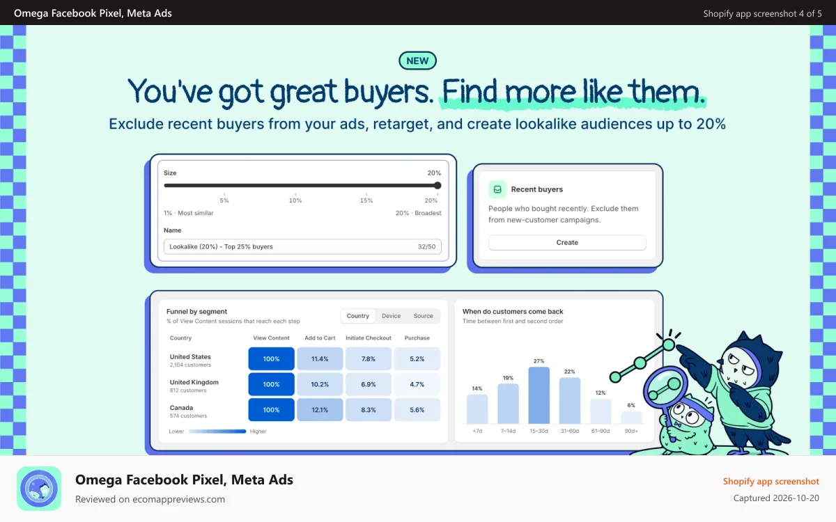 Omega Facebook Pixel, Meta Ads Shopify app screenshot: audience-report-repeat-customers