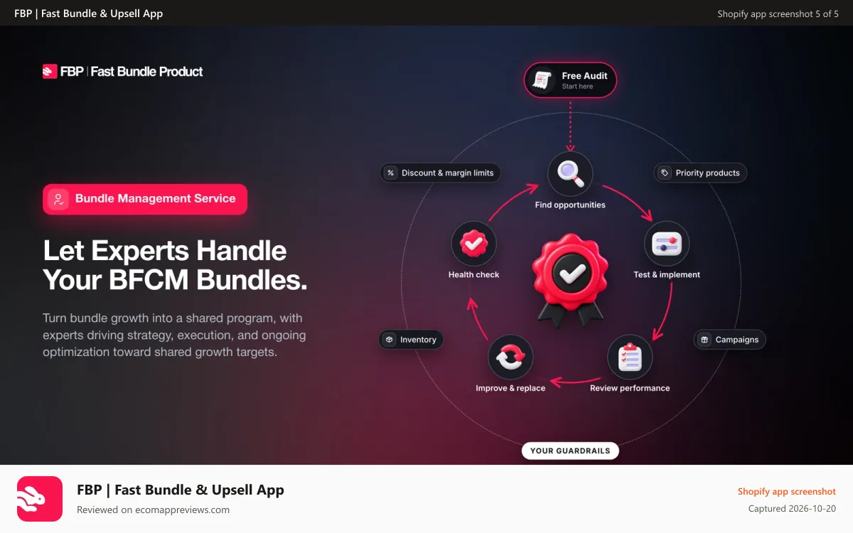FBP | Fast Bundle & Upsell App Shopify app screenshot: Bundle management service: free audit, then an expert-led loop