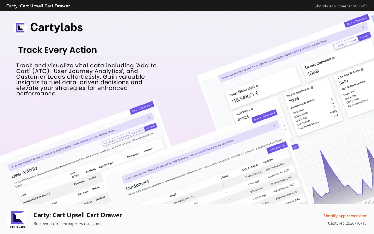 Carty: Cart Upsell Cart Drawer Shopify app screenshot: Real Time Powerful Analytics and Lead captures on order