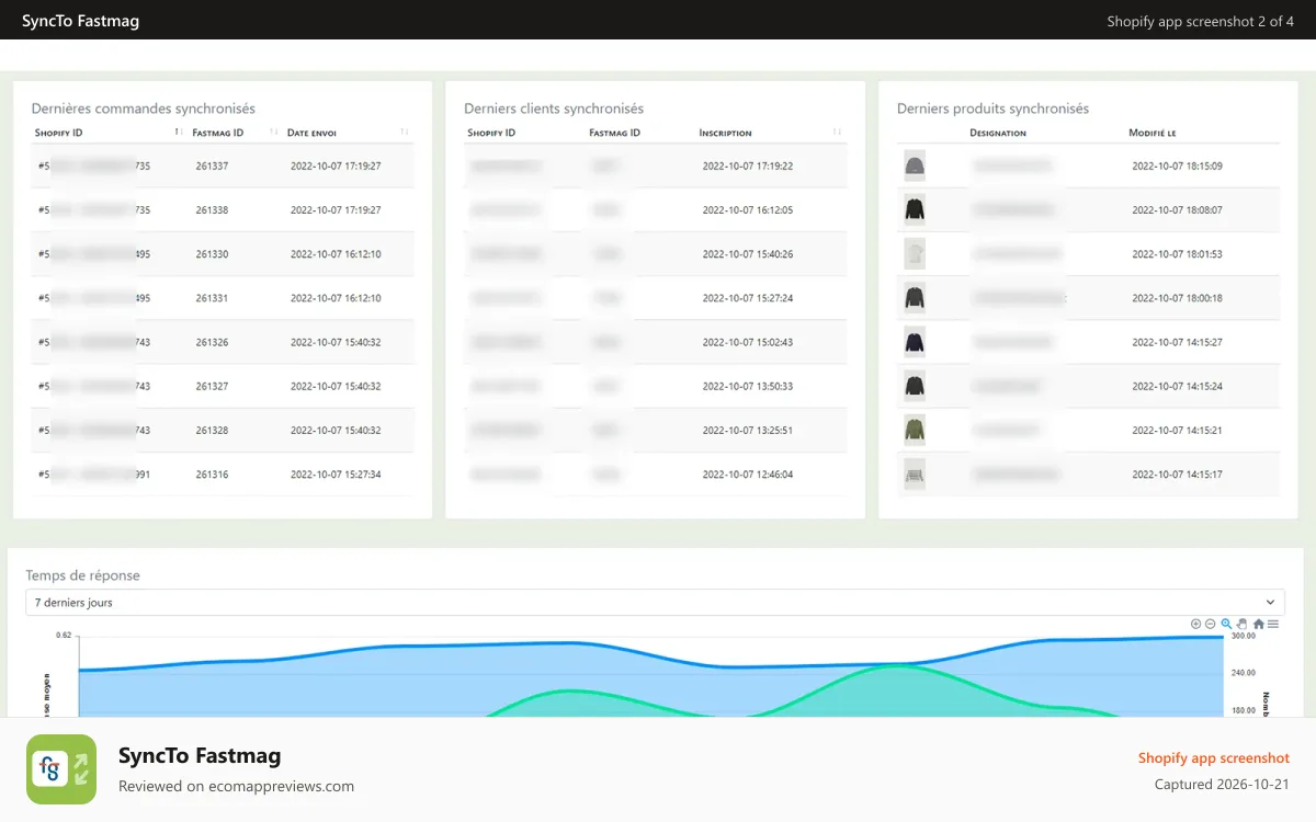 SyncTo Fastmag Shopify app screenshot: DashBoard
