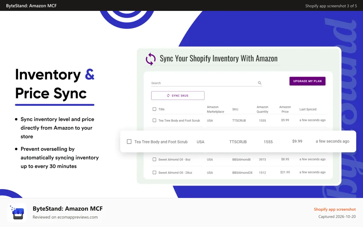 ByteStand: Amazon MCF Shopify app screenshot: Inventory & Price Sync from Amazon MCF to Shopify automatically