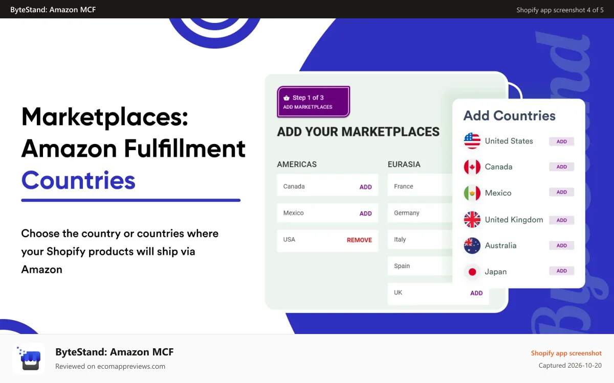 ByteStand: Amazon MCF Shopify app screenshot: Ship to North America, UK, EU, Japan, Australia through MCF