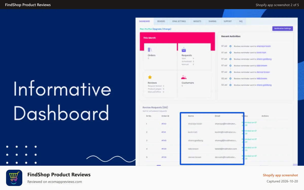 FindShop Product Reviews Shopify app screenshot: Informative dashboard