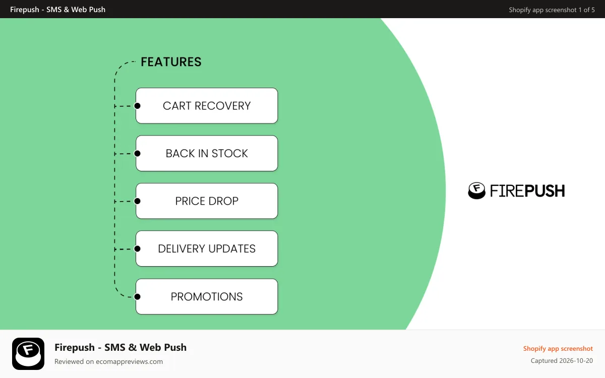 Firepush ‑ SMS & Web Push Shopify app screenshot: Send promotional campaigns, recover lost carts