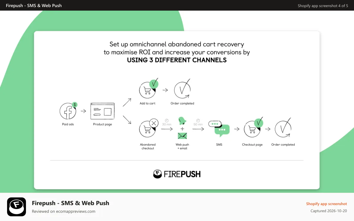 Firepush ‑ SMS & Web Push Shopify app screenshot: Abandoned cart recovery across SMS & push notifications
