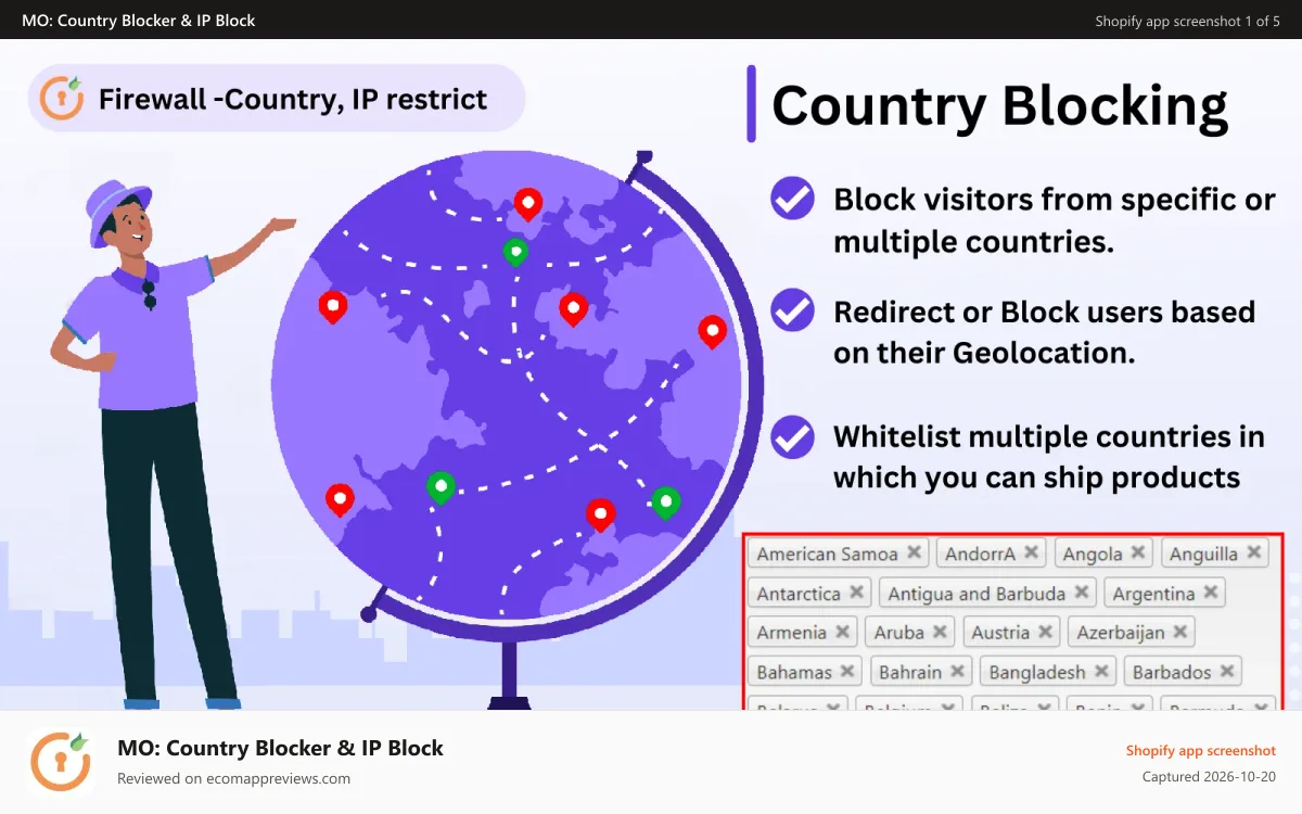 MO: Country Blocker & IP Block Shopify app screenshot: Block IP, Whitelist IP, Block Countries, Restrict Countries
