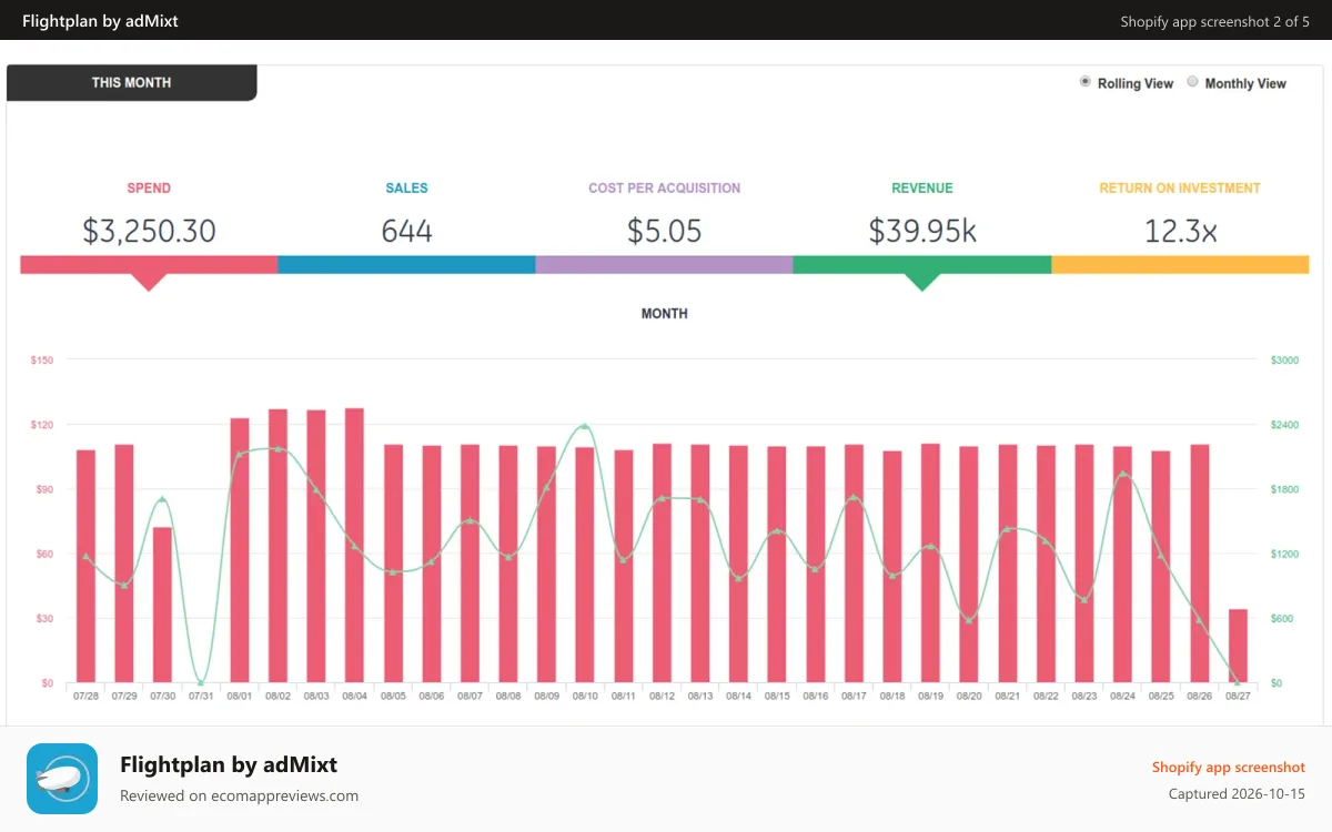 Flightplan by adMixt Shopify app screenshot: Monthly Dashboard View