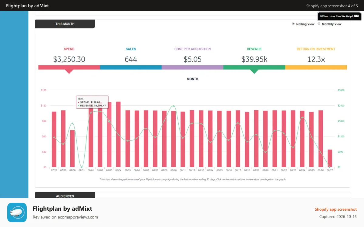 Flightplan by adMixt Shopify app screenshot: Weekly Dashboard View