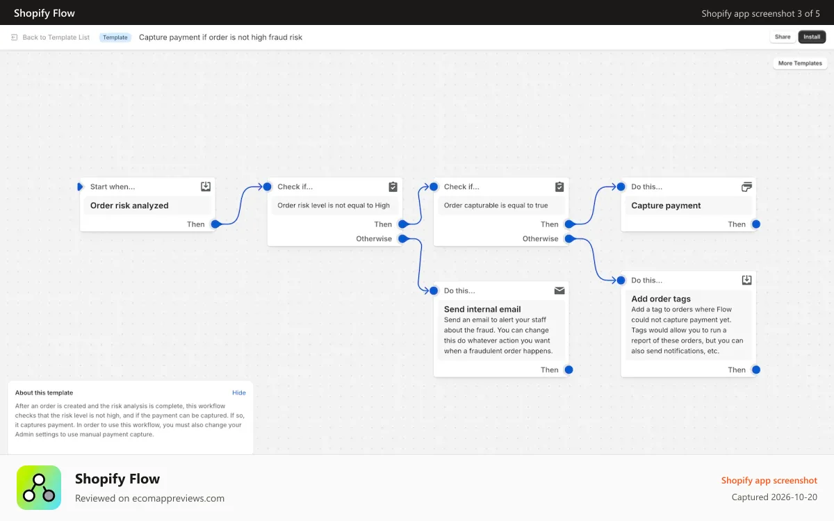 Shopify Flow Shopify app screenshot: Use the visual editor to build the custom automation you need