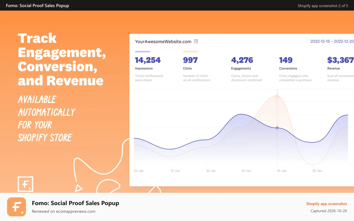 Fomo: Social Proof Sales Popup Shopify app screenshot: Track Engagement. Conversion, and Sales